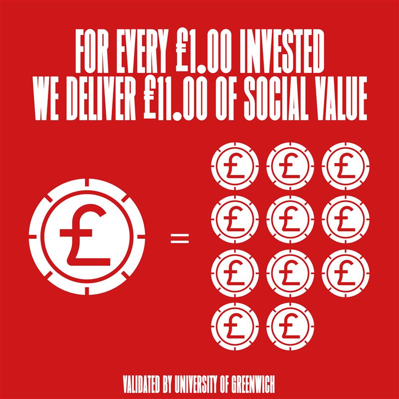 CAFCTrust's tweet photo. Back our award-winning work across south-east London and Kent ❤️

From as little as £10 a month, you’ll be helping us change lives and receive exclusive benefits as a thank you for your support ⬇️

#cafc | @CAFCofficial