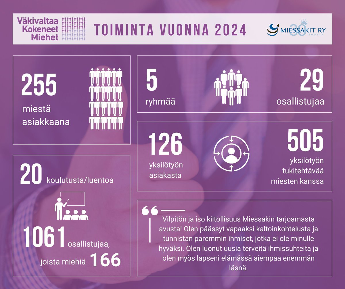 Miessakit ry tweet media
