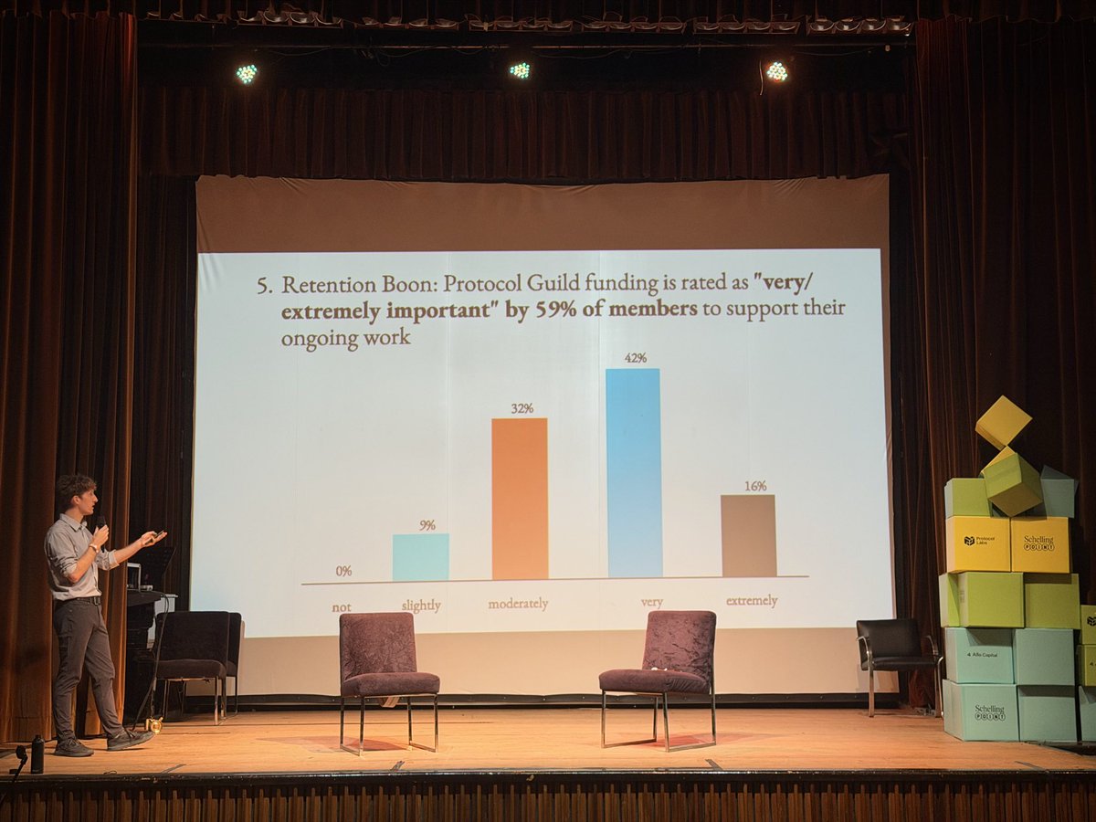 ProtocolGuild's tweet image. From yesterday&apos;s talk at Schelling Point, @trent_vanepps shared the realities of undercompensation for core developers (and what we can do about it)