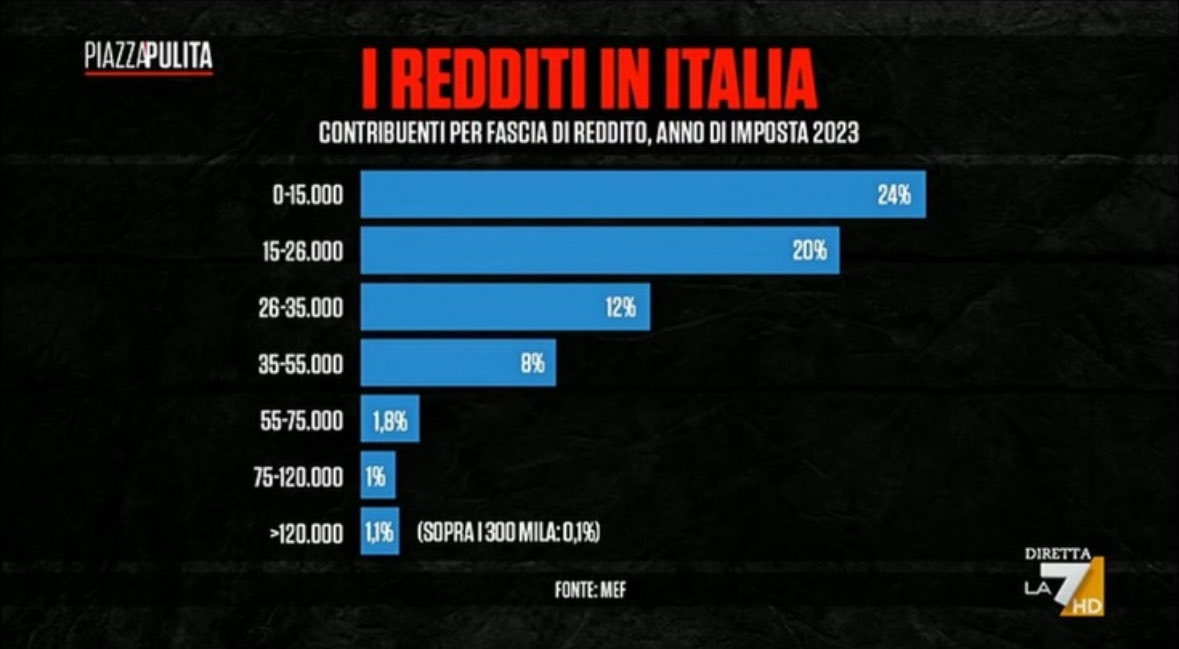 Bandecchi Stefano tweet media