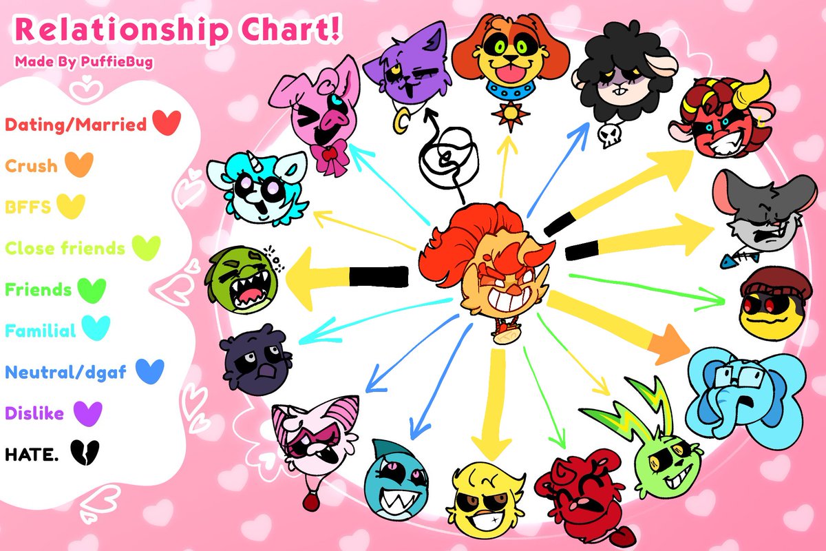 TminusPADDD's tweet photo. Kenny Nacho's ship chart with all SCs AND NCs-
no coolcat π₯²
(TEMPLATE BY: @/PuffieBug)
#smilingcritters #smilingcrittersoc #nightmarecritters #poppyplaytime #poppyplaytimech3 #poppyplaytimech4 #pptch3 #pptch4 https://t.co/7tLUa7g8Tt