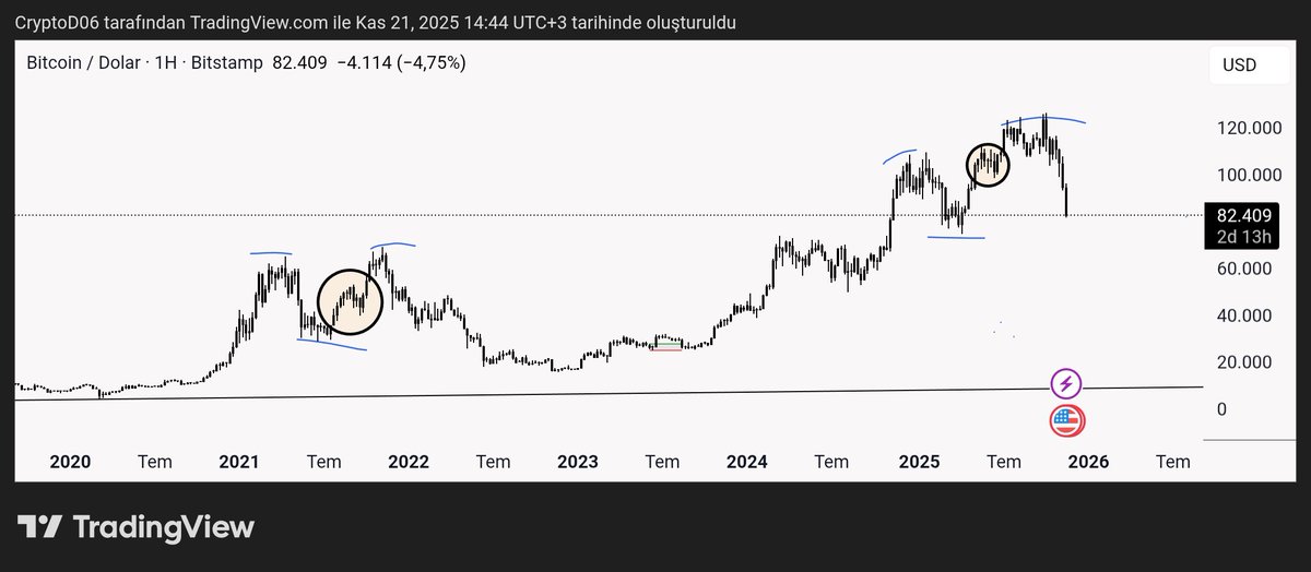CryptoD06's tweet image. $btc  🧐
