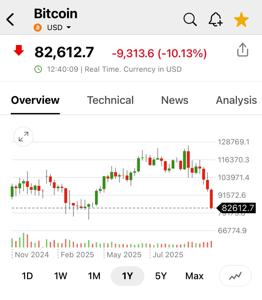 pattie_jabbaz's tweet image. Vean como #BITX ayer quebró min d Febrero.

Hoy baja 8.% en pre mkt y va hacia el área q ayer escribí entre 26/25, seguramente coincidiendo c #Bitcoin en 79K