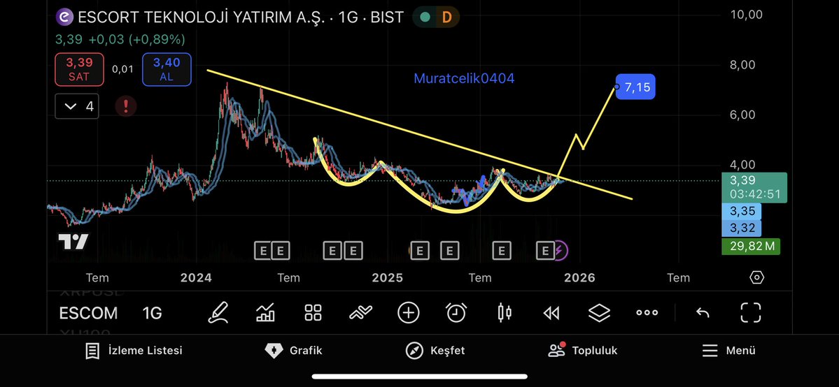 muratcelik0404's tweet image. #ESCOM
TOBO VAR
DÜK VAR
EKİP VAR