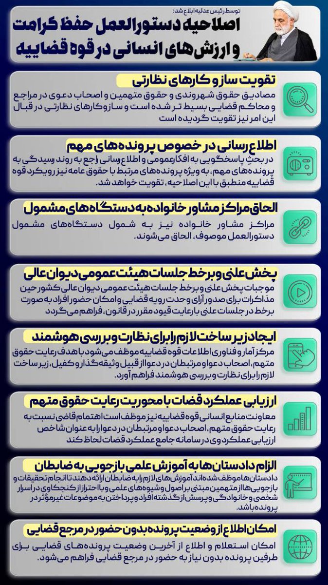 اصلاحیه دستورالعمل حفظ کرامت و ارزش‌های انسانی در قوه قضاییه به تمام واحدهای قضایی ابلاغ شد.

براساس این اصلاحيه، مصادیق حقوق شهروندی و حقوق متهمین و اصحاب دعوی در مراجع و محاکم قضایی بسیط ‌تر و سازوکارهای نظارتی در قبال این امر نیز تقویت گردیده است.