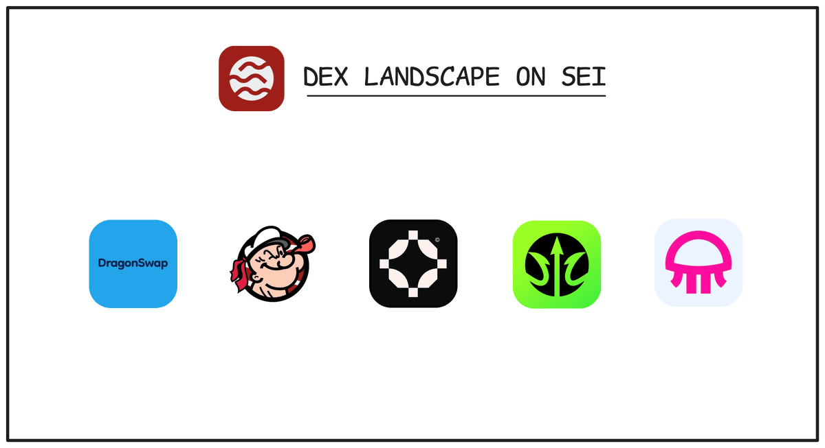 andrewmoh's tweet image. Say hello to the DEX landscape on @SeiNetwork.

Here&apos;s the list of DEXes on Sei by volume top down:

+ @dragonswap_dex - top 1 native DEX on Sei, accounts for at least 80% of total spot volume overall. DragonSwap has just launched their v2 offering 200% APY of DRG staking

+…