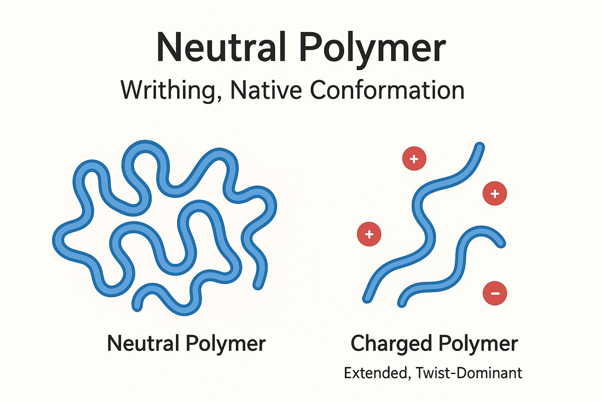 CoE_AM_MDS's tweet image. Engineering Polymer Behaviour for Smarter Medical Devices at @CoE_AM_MDS, we continue to integrate #polymer physics with #MedTech engineering to achieve higher #precision, reliability,  performance in #medicaldevice manufacturing. #HealthTech #InjectionMolding #Biomaterials