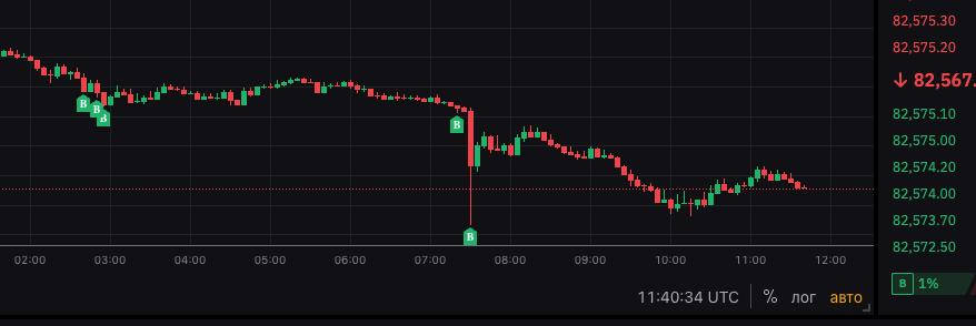BredoStrategy tweet media