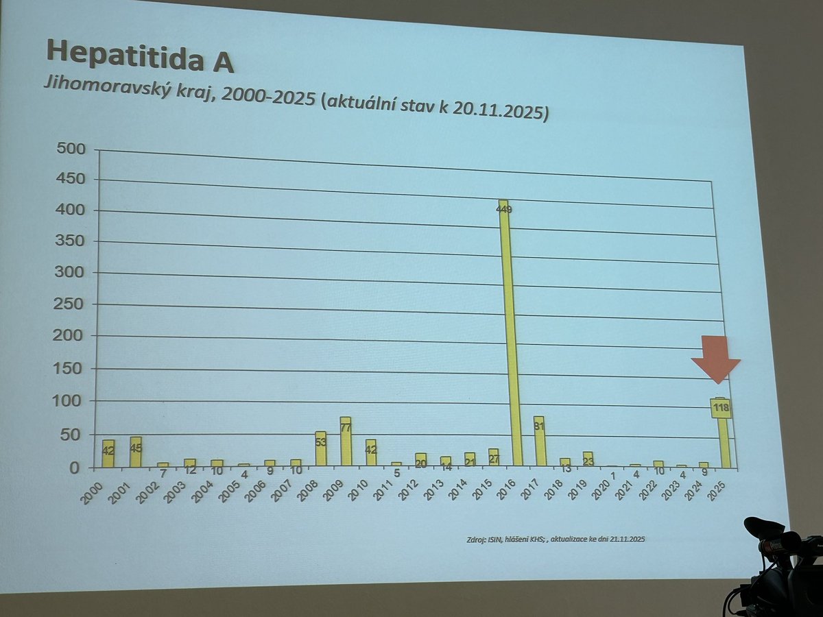 Od začátku roku evidují hygienici na jižní Moravě 118 případů žloutenky typu A. Loni za stejné období to bylo 7. Na nárůst počtu infekcí zareagoval DPMB, který zvýšil dezinfekci svých vozů. Dezinfekční kiosky chystají i organizátoři adventních trhů v Brně.