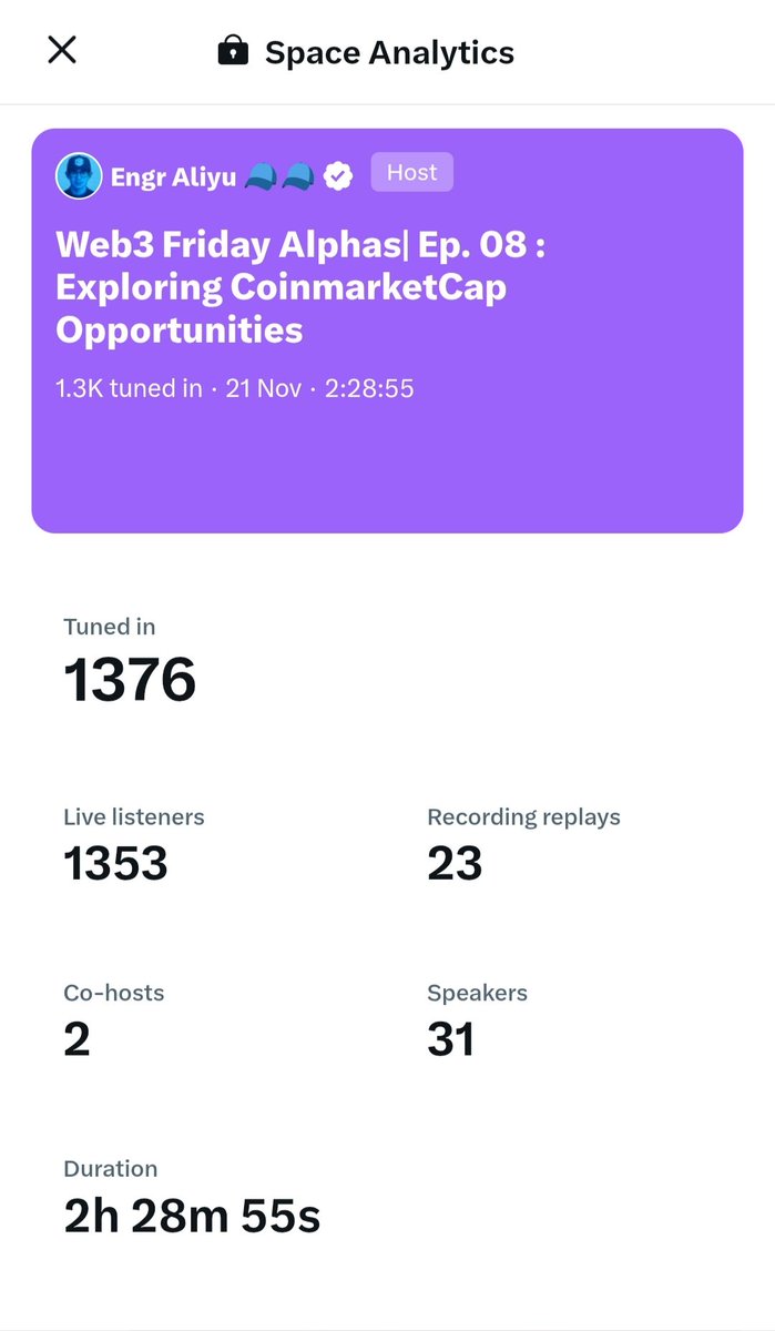 Web3 Friday Alphas | Ep. 08 — Exploring CoinMarketCap Opportunities

Today, history was made.
For the first time, space was  hoste fully dedicated to decoding the opportunities inside <a href="/CoinMarketCap/">CoinMarketCap</a> — and the impact was undeniable.
We didn’t just discuss Web3; we wrote history,