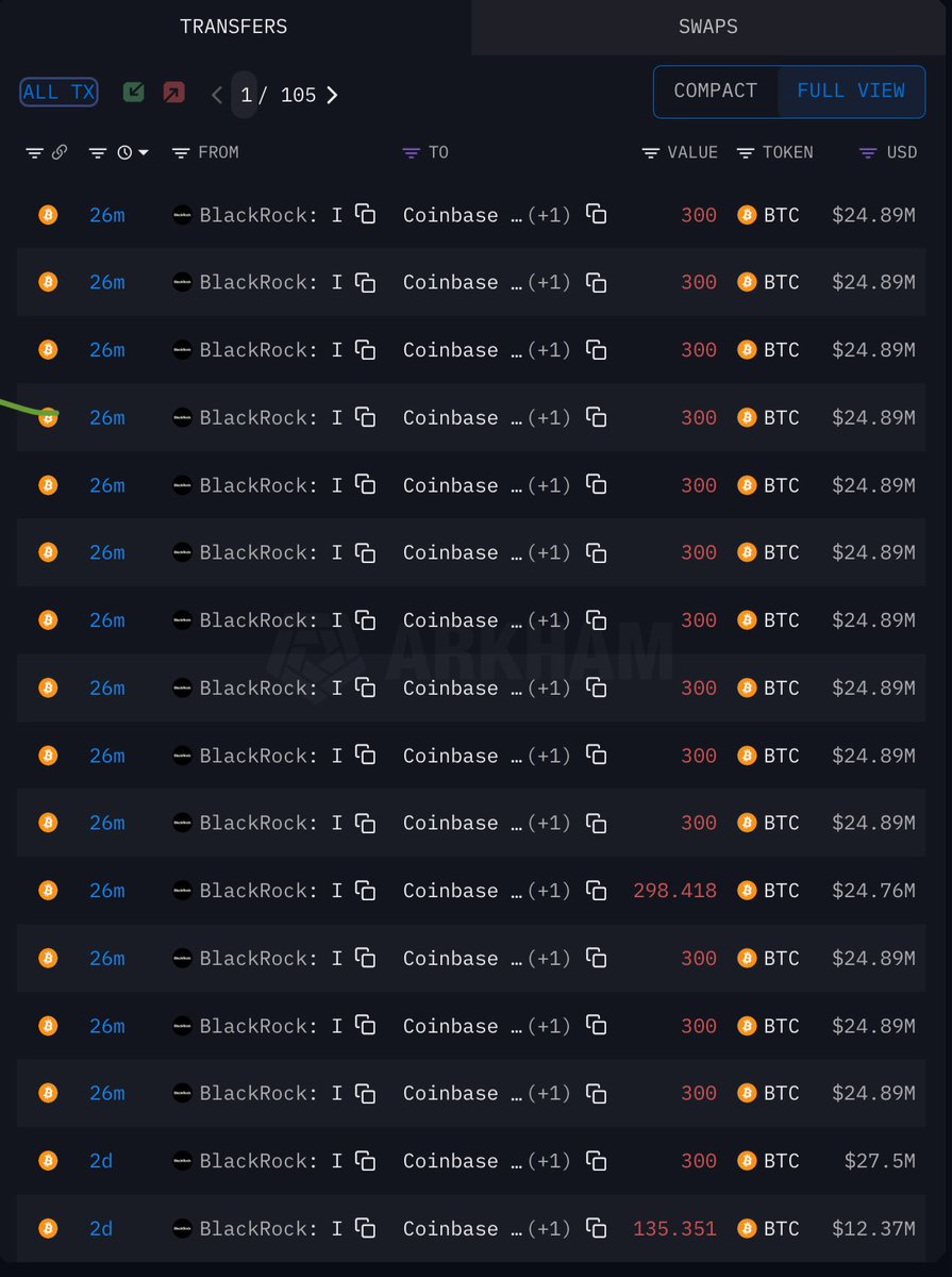 Screenshot of BlackRock's BTC transfers to Coinbase from Arkham Intelligence