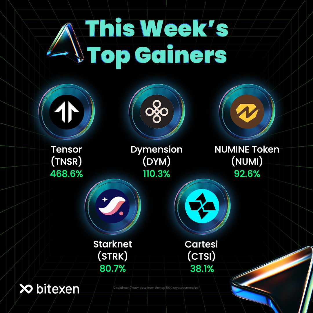 BitexenSA's tweet image. The crypto market saw its share of highs and lows this week! 📈

Let’s dive into the top gainers and the biggest dips. Which assets are on your radar? 📊

#Bitexen