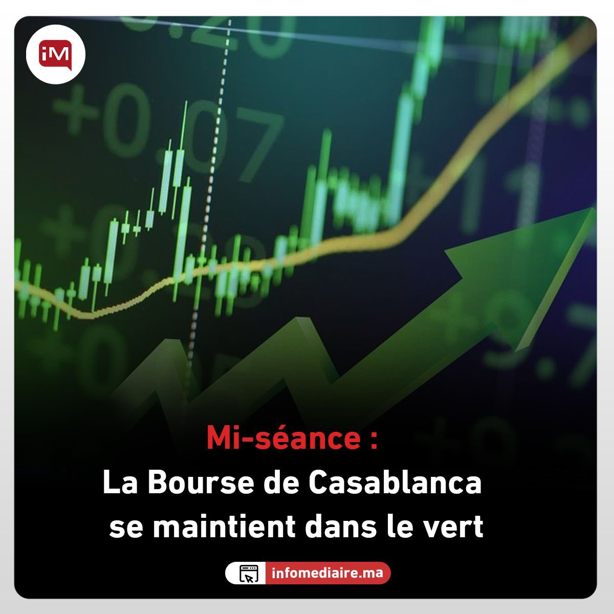 La Bourse de Casablanca se maintenait dans le vert, vendredi à mi-journée, son indice principal, le MASI, prenant 0,16% à 18.142,82 points (pts).
