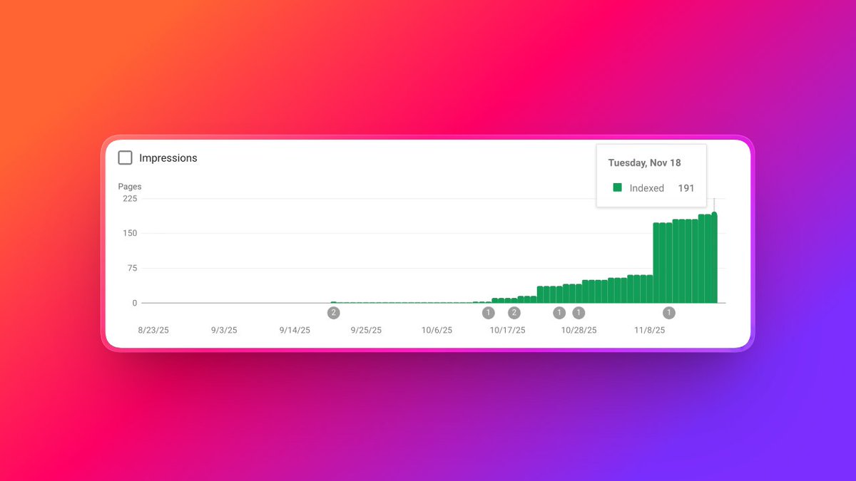 andi_losing's tweet image. My SEO is slowly starting to work 📈

My indexed pages went up a lot recently 

And since then I’m seeing more clicks and impressions in Google Search Console

Next goal: start a blog and see if I can rank for more keywords