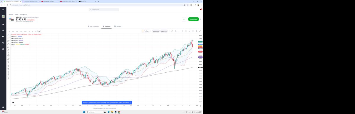 #NASDAQ100 
-8% depuis les + haut