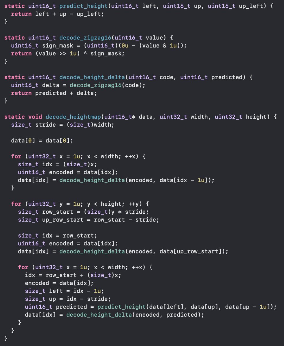 SebAaltonen's tweet image. Codex written decoder. Required 10 iterations to get it into this state. First it emulated 16-bit wrap around zeros in many places and had all the special cases (first texel, first row, first column) as branches inside the main loop body. I told it to fix all of these.