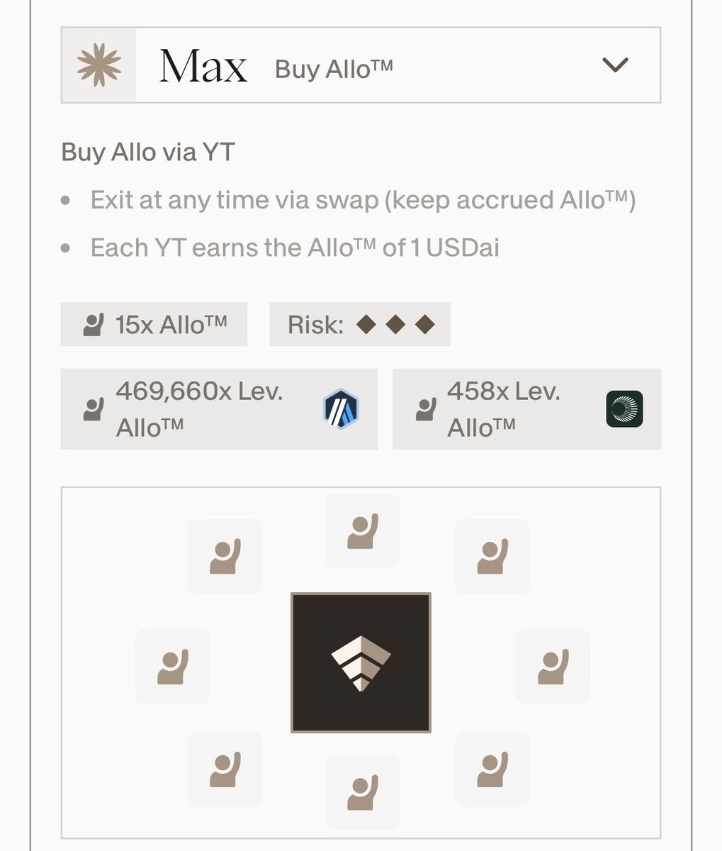 BREAKING 🚨

Sydney Sweeney just aped 690k <a href="/USDai_Official/">USD.AI | Public Launch is Live</a> pendle yield tokens. She’s going hard in the Allo game 😳