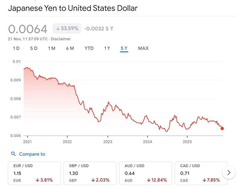 Lens on World tweet media