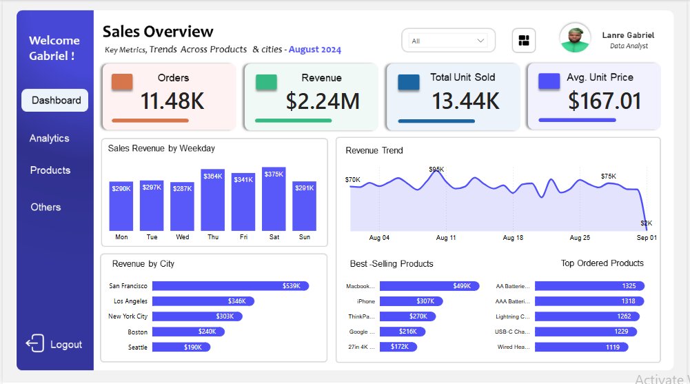 Olanrewaju_gab's tweet image. Hi #Datafam

𝐑𝐞𝐩𝐨𝐫𝐭  #1 

For Report 1, I focused on keeping it simple, clean, and insight-driven to set the stage for deeper analysis in the coming weeks.

𝐈𝐧𝐭𝐞𝐫𝐚𝐜𝐭 𝐡𝐞𝐫𝐞 : tinyurl.com/ykdybwec  

#PowerBI #DataAnalysis #DataVisualization #Learningbydoing