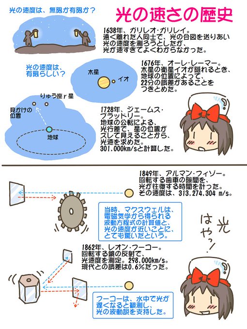 売れのこったブラウン管のおはなし。(1679)

光の速さの歴史 