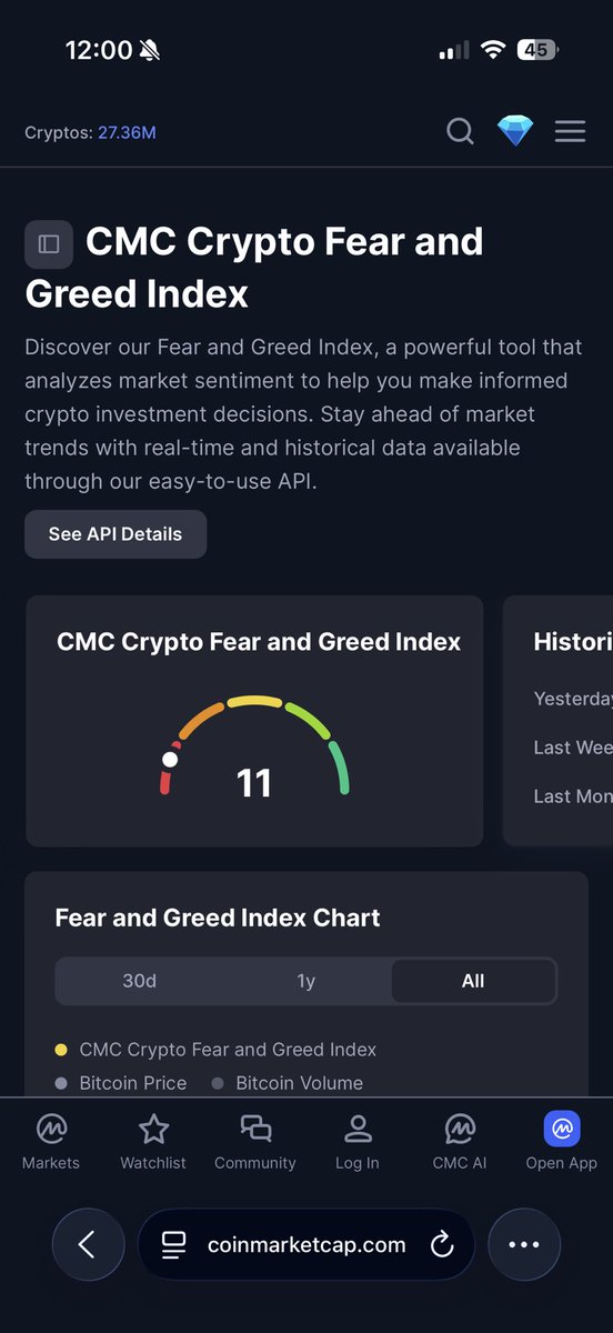 never sell in extreme fear, keep the balls and then we are happy