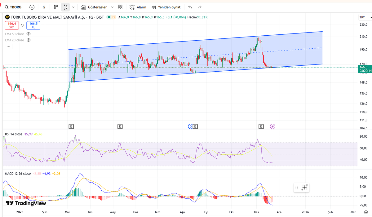 #TBORG <a href="/optimum_yatirim/">Optimum Yatırım</a> abi? :)