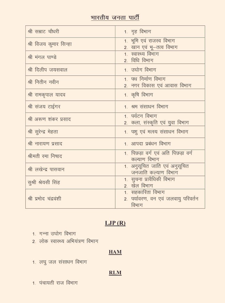 बिहार के नए गृह मंत्री <a href="/samrat4bjp/">Samrat Choudhary</a> ji! 
#Samratchaudhary 
#BiharPolitics