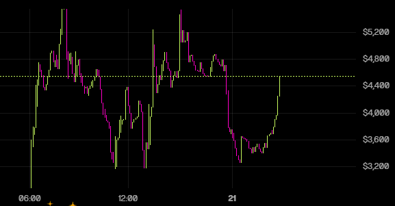 FREEMAN COIN — SUPER BULLISH! 🚀🔥

t.me/blum/app?start…

#blum #trading #crypto