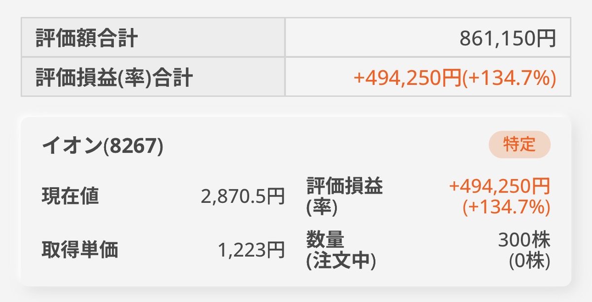 Assets962500's tweet image. 今までありがとうイオン（8267）利確⬆️134.7％
株主優待目当てで持ってたけど、微妙に店舗が遠くて...あと岡田好きくない。

最近暴騰してる要因はこんな感じ？
✅分割（1株→3株）も株主優待100株維持の実質拡充
✅PERが100倍超で増えていた空売り買い戻し

岡田 ＞ 株主優待
#NISA #日本株…
