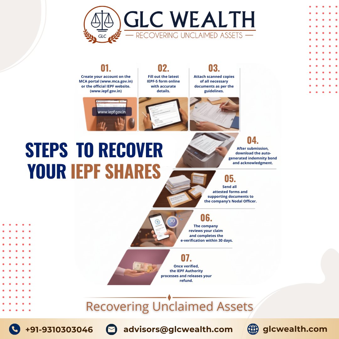 GlcWealth's tweet photo. Steps to recover your IEPF Shares.

GLC Wealth - Recovering Unclaimed Assets

Call Now- +91-9310303046
Email: advisors@glcwealth.com
Website: https://t.co/IfLmP11cZg

#stockmarket #investment #sharemarket #finance #iepfclaim #iepf #SEBI #unclaimedshare #recoveryofshares #glc https://t.co/RhJFFmF0nY