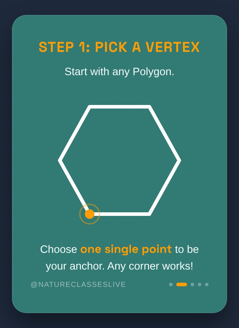 NatureClasses's tweet image. The Triangle Trick: Why Geometry Always Works 📐✨
Ever wondered where the formula (n-2) * 180° actually comes from? It’s not magic — it’s just triangles!

Here is the visual proof in 3 simple steps: 
1️⃣ The Anchor: Pick ONE vertex to be your starting point. 
2️⃣ The Connection:…