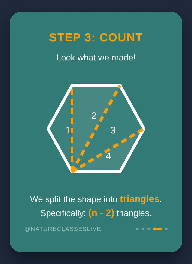 NatureClasses's tweet image. The Triangle Trick: Why Geometry Always Works 📐✨
Ever wondered where the formula (n-2) * 180° actually comes from? It’s not magic — it’s just triangles!

Here is the visual proof in 3 simple steps: 
1️⃣ The Anchor: Pick ONE vertex to be your starting point. 
2️⃣ The Connection:…