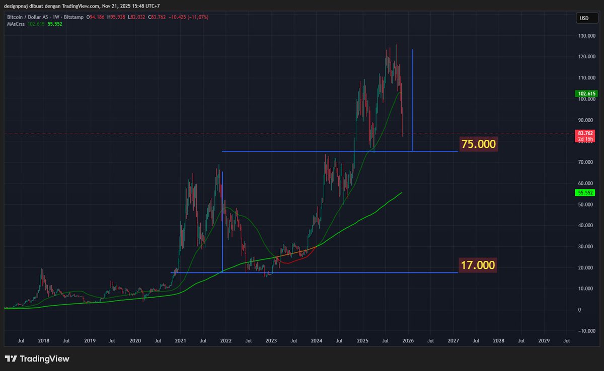 design64830's tweet photo. @CryptoWaveID Ini Bner2 Gila Sih😅 https://t.co/6oWAlQVB1F