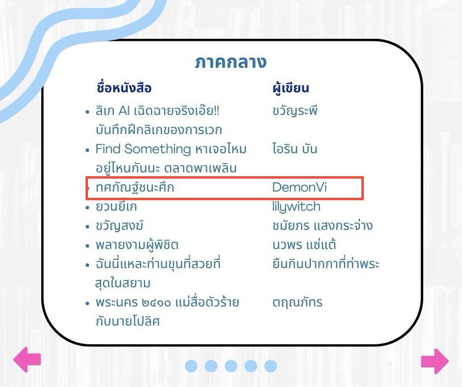 KavilLa895's tweet photo. (มี E-Book) #ทศกัณฐ์ชนะศึก | #เมะชนเมะ [เฮียทศ x ศึก]  

พี่ทศของเราได้เข้าชิงกับเขาด้วยน้า 🥺🥲 

ไม่คิดไม่ฝันเลยว่าจะได้เข้าชิง

#readAwrite #DemonVi #Boylove #โรมานซ์ #นายเอกกวนตีน 
#วิศวะ https://t.co/W423Yaoaf6