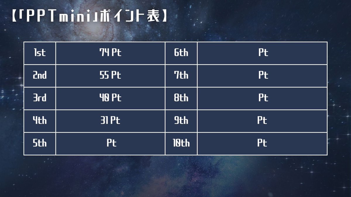 【PPT mini レジストクローズ】

本日は13エントリーのため、
上位4人がポイント獲得となります。