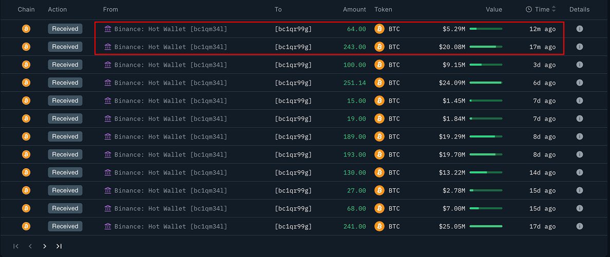 Vivek4real_'s tweet image. WHILE YOU ARE SCARED, SOMEONE JUST BOUGHT $377,000,000 WORTH OF #BITCOIN

HE KNOWS WHAT’S COMING 🚀