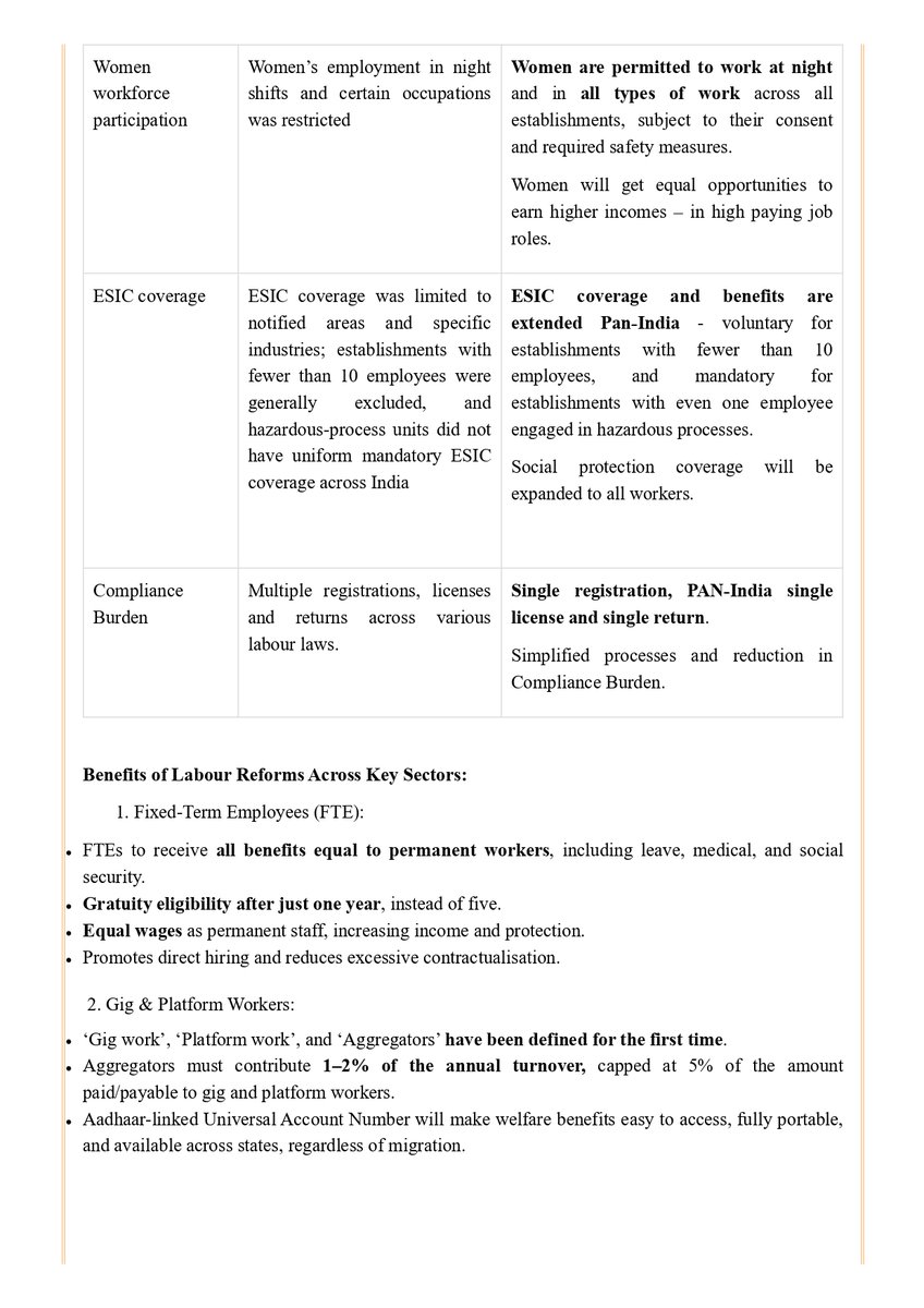imcaraj's tweet image. Four Labour Codes Implemented 
effective from 21st November 2025

Existing 29 Labour Laws Merged into 4 Labour Codes

1. Gratuity eligibility after just one year, instead of five years
2. Voluntary Coverage under ESIC for All Workers even below 10 workers

#NewLabourCode