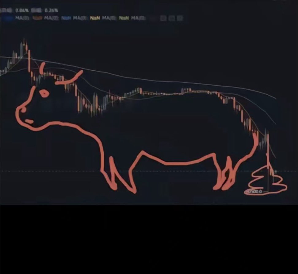 club10006's tweet image. 🙈【一•大盘•牛屎】🫣

比特币大盘暴跌9.5%💥，跌破83K！但#PGA 已然不受影响，反弹强势🔥！随着明天晚上#LP挖矿正式开启，PGA将起飞🚀，社区力量无敌！#比特币 #Crypto 别错过，早鸟福利满满！谁一起冲？$PGA
#大盘行情 #比特币暴跌 #爆仓 #以太坊大跌