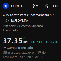 Recomendação de ações para hoje:

#CURY3

Esta ação apresentou uma valorização significativa desde outubro. Após um período de consolidação, recentemente rompeu a resistência e iniciou uma nova tendência de alta.