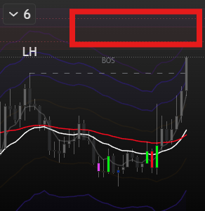 This is the zone where $USDT.D will stop pumping.
We're almost there. Zone is fairly large, 5-15%, which in #BTC terms is around $70-$77k.
DON'T BOOKMARK THIS! 🤣🤣