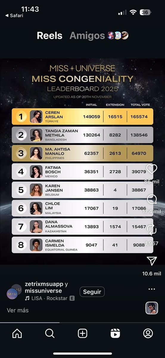 No mamen cabronas, hubieran demostrado su apoyo a miss Costa de Marfil en las votaciones del público. Ahorita si mucho amor 🙄 #MissUniverse