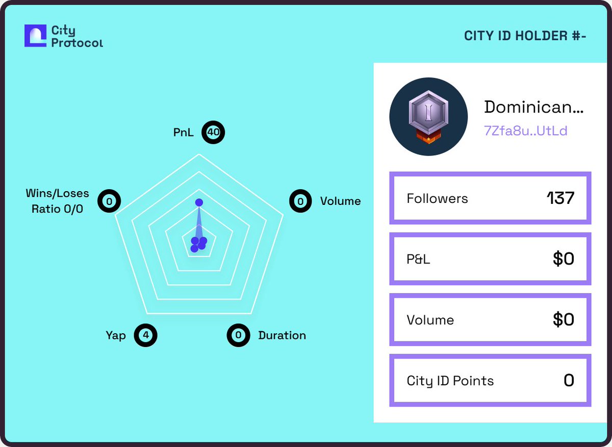 DominicanDior's tweet photo. I got my City ID on @CityProtocolHQ to be rewarded at the IP Capital Market.

Claim yours before it's too late 👇
https://t.co/45OGWl39jm https://t.co/wGsjPZaCjd