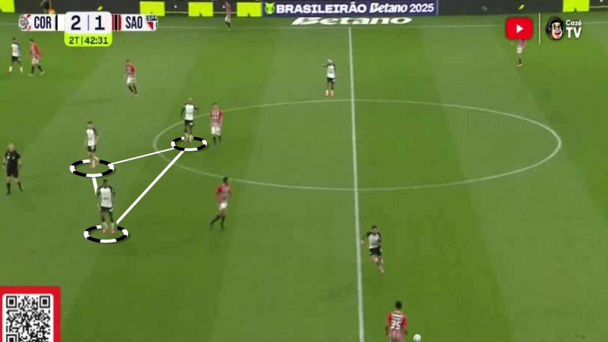 NigroFerri's tweet image. Breno Bidon, senhoras e senhores.

Inserido no contexto do 5:3:2, o camisa 27 do Corinthians atuou em TODAS as posições do meio-campo no Majestoso.

⚽ 1º Momento: Interior pela esquerda
⚽ 2º Momento: Interior pela direita
⚽ 3º Momento: Volante central

Excelente performance.