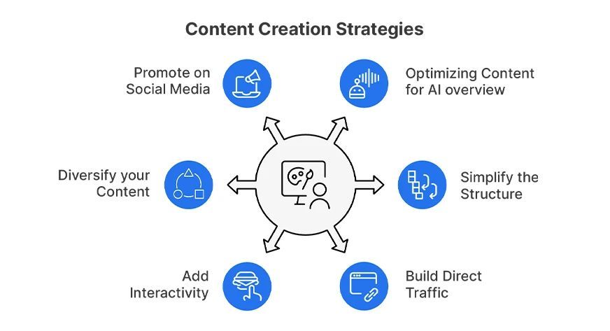 ipfconline1's tweet image. #AI Overview and AI Mode: What Do They Mean for Content Creators? 
👇
buff.ly/L0N1dkM @AnalyticsVidhya
#GenAI
Cc  @SpirosMargaris @CurieuxExplorer @aure79lien @YvesMulkers @chidambara09