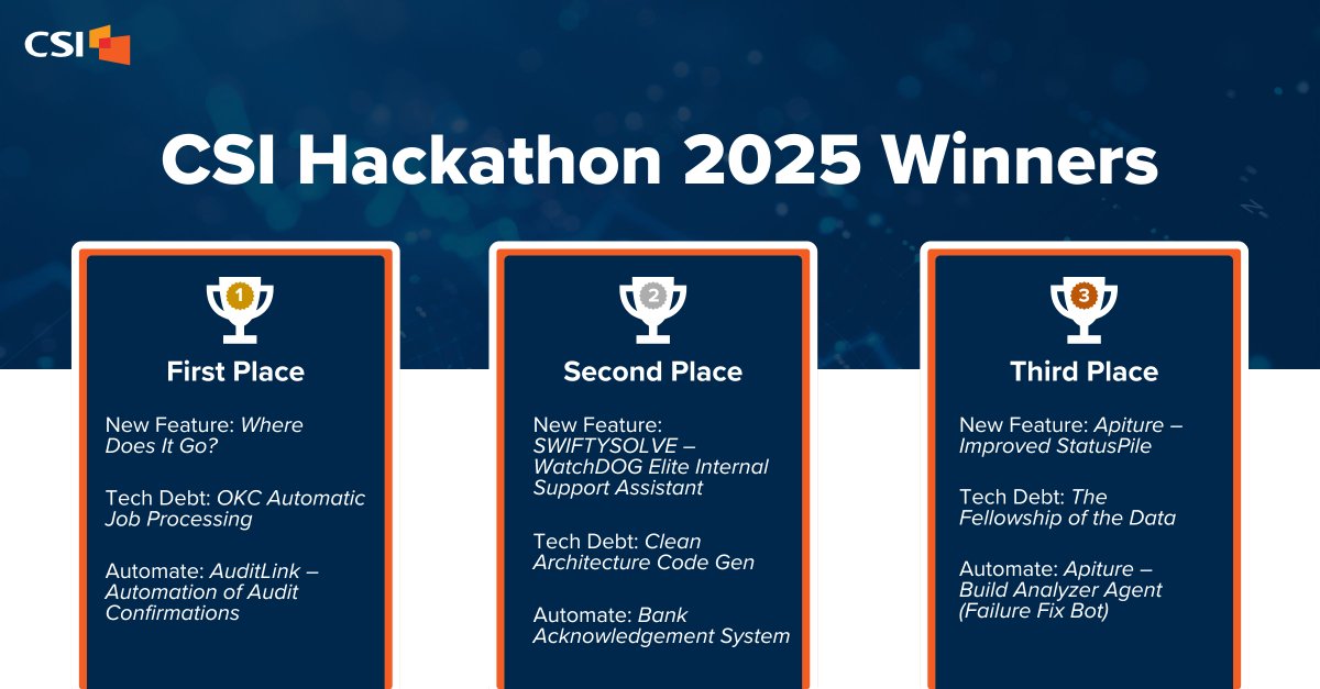 CSIsolutions's tweet image. Innovation. Collaboration. Impact.

That’s what the CSI Hackathon delivered, and our winning teams crushed it!
Huge congrats to all participants 👏

#CSIHackathon #TechInnovation