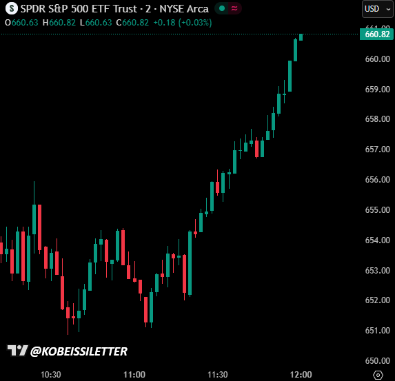 📉KOBEISSI: "L'S&P 500 Sbalza di 100 Punti in 50 Minuti: Opportunità nell'Intelligenza Artificiale"
