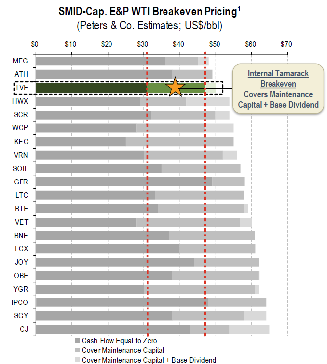 Aquí te dejo datos de las canadienses: