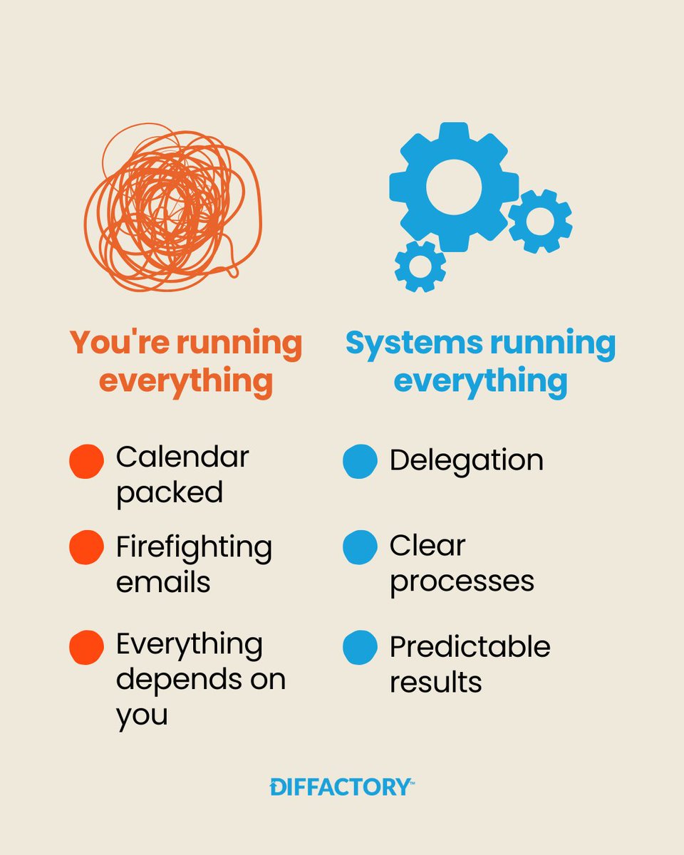 Diffactory's tweet image. If your business only works when you do, that’s not a system.  
That’s a trap.

Structural Capital is what lets you step back without everything falling apart.  
It’s what turns chaos into consistency.

Because freedom isn’t built on hustle.  
It’s built on structure.