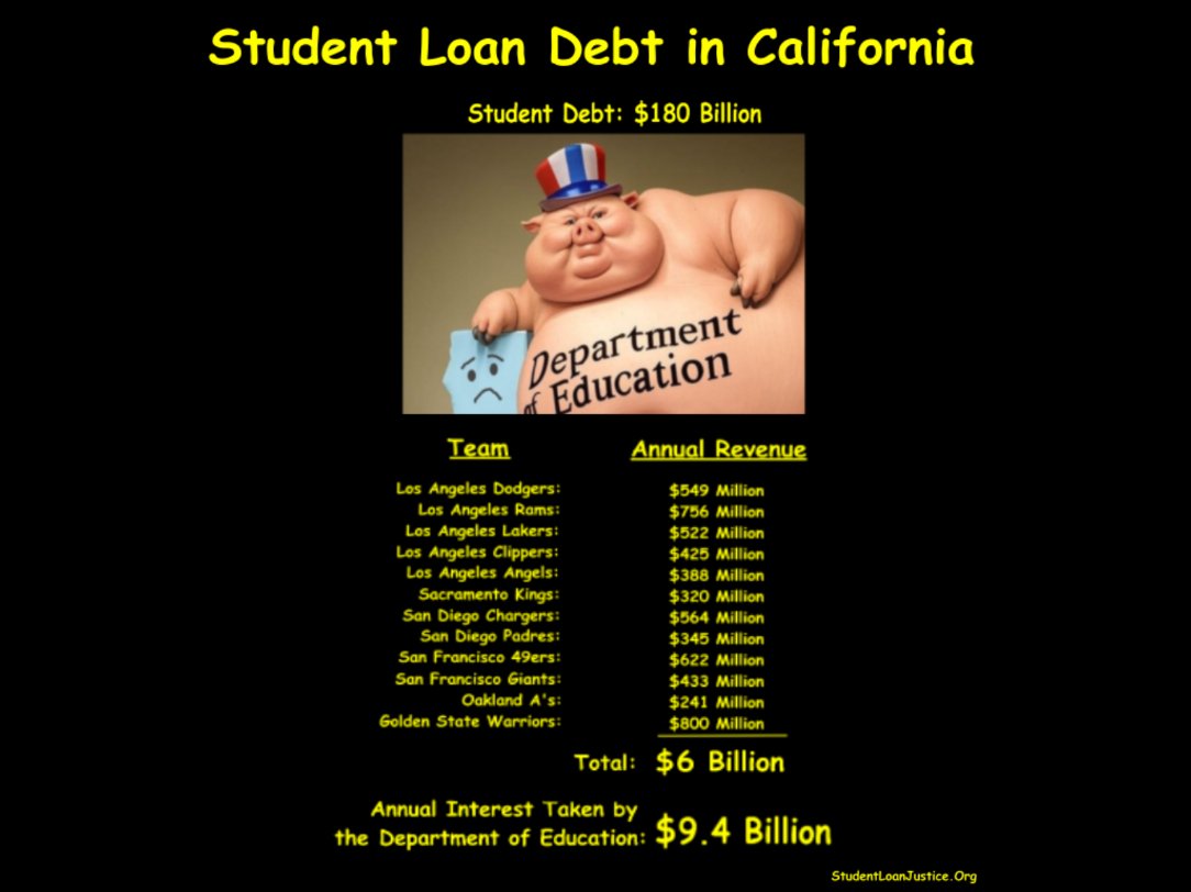 StudentLoanJus1's tweet image. State AG's and Governors just don't know this....
They should be VERY inclined to join the lawsuit (studentloanlegalaction.org) after realizing how badly their states are being hurt by the Department of Education!

studentloanjustice.org/state-graphics…

@NatlGovsAssoc @NatlAssnAttysGn