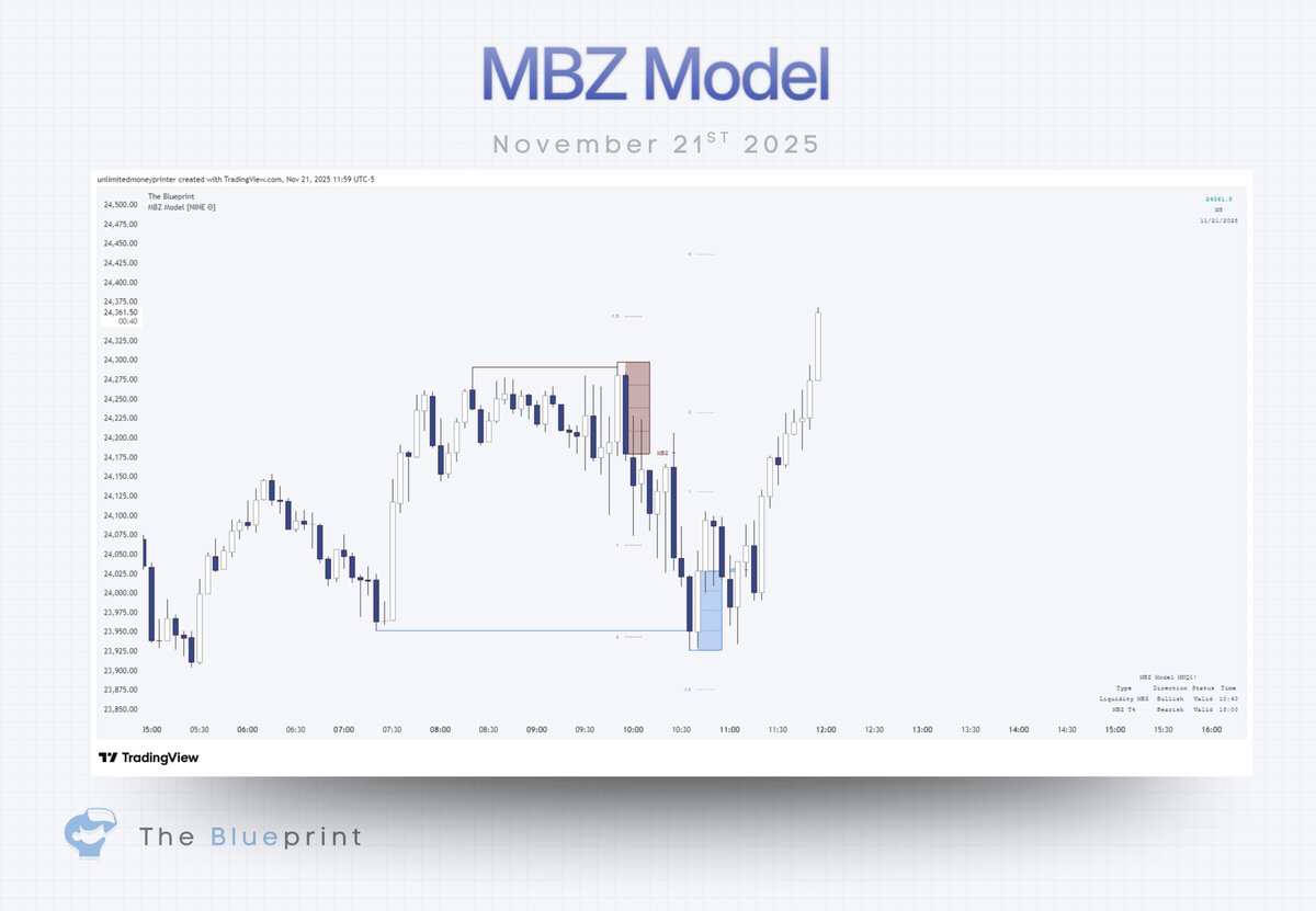 ninetrades9's tweet image. Doing another giveaway 🏆

50K MFFU Core Account

Like and Repost
Follow @ninetrades9 @theblueprint__9 
Comment MBZ

Good luck! Winner be announced on 11/24 at 16:00EST